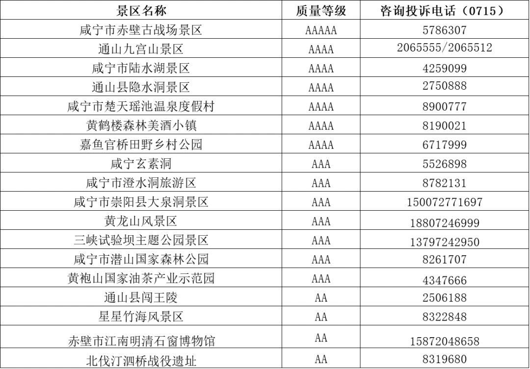 湖北与爱同行惠游湖北活动_湖北A级旅游景区免门票_恩施旅游局电话号码