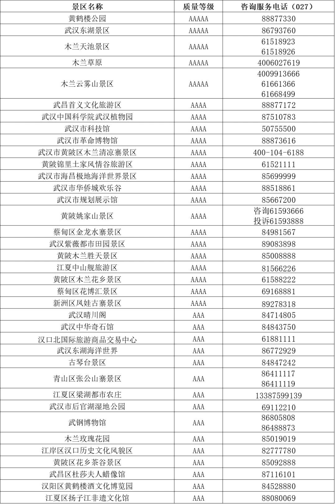 湖北与爱同行惠游湖北活动_湖北A级旅游景区免门票_恩施旅游局电话号码