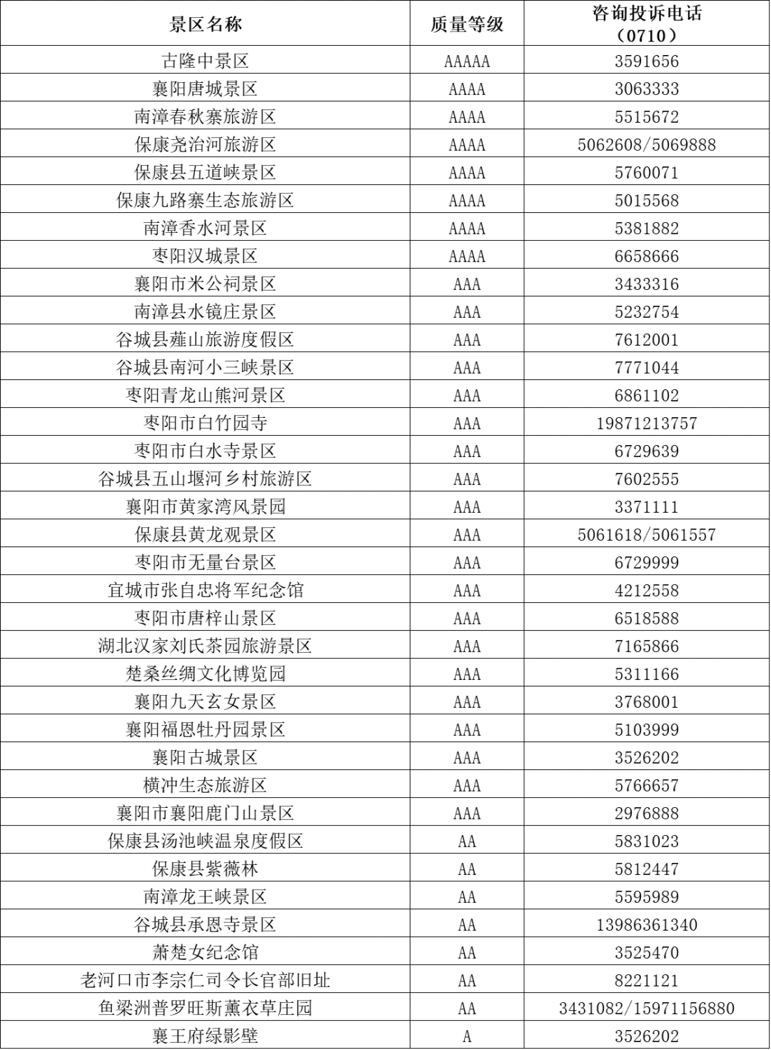 恩施旅游局电话号码_湖北A级旅游景区免门票_湖北与爱同行惠游湖北活动