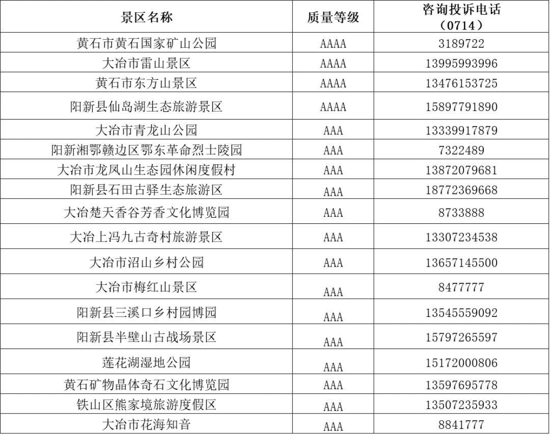 湖北A级旅游景区免门票_恩施旅游局电话号码_湖北与爱同行惠游湖北活动