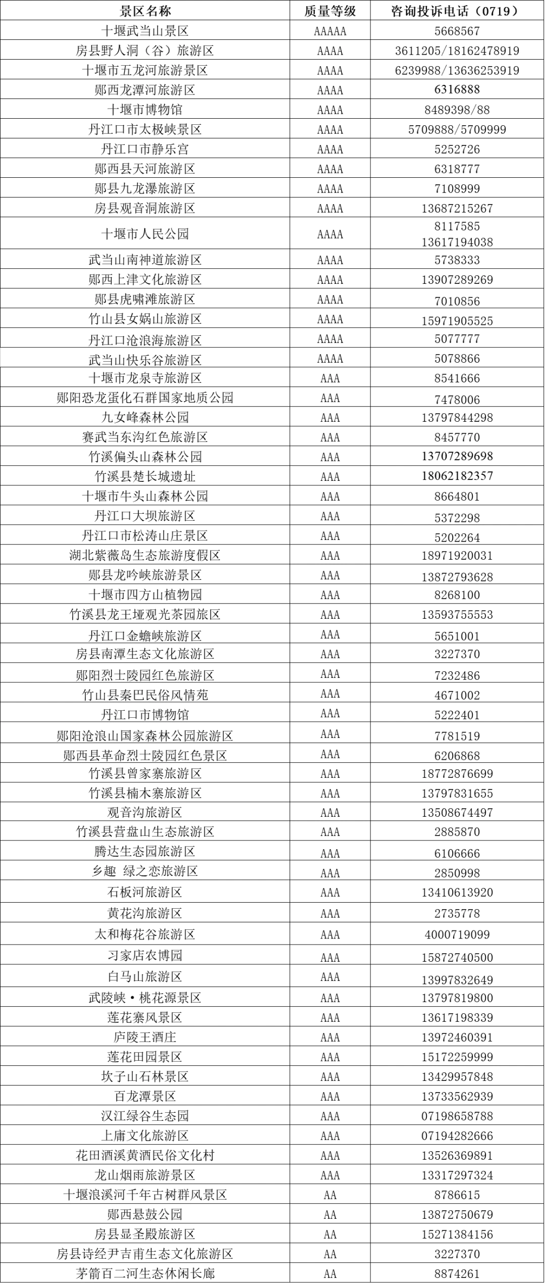 恩施旅游局电话号码_湖北与爱同行惠游湖北活动_湖北A级旅游景区免门票