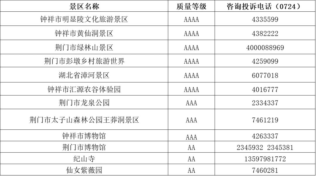 湖北A级旅游景区免门票_恩施旅游局电话号码_湖北与爱同行惠游湖北活动