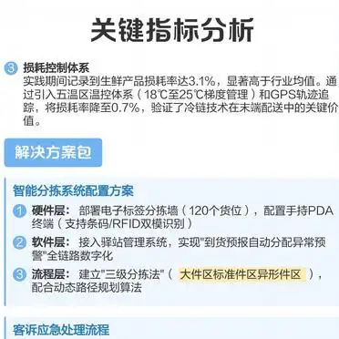 菜鸟驿站物流末端运营管理_菜鸟的运营机制_智能分拣系统配置方案