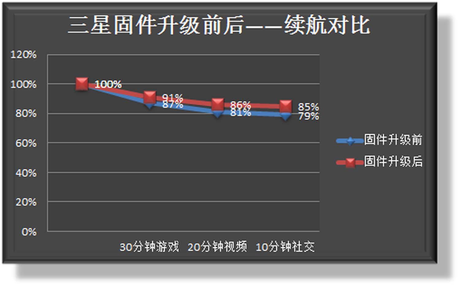 智能管理器优化_三星固件升级_三星gts7572刷机ios