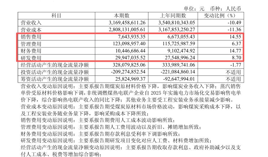 热电联产成本_杭州热电业绩分析_杭州热电IPO募集资金使用情况