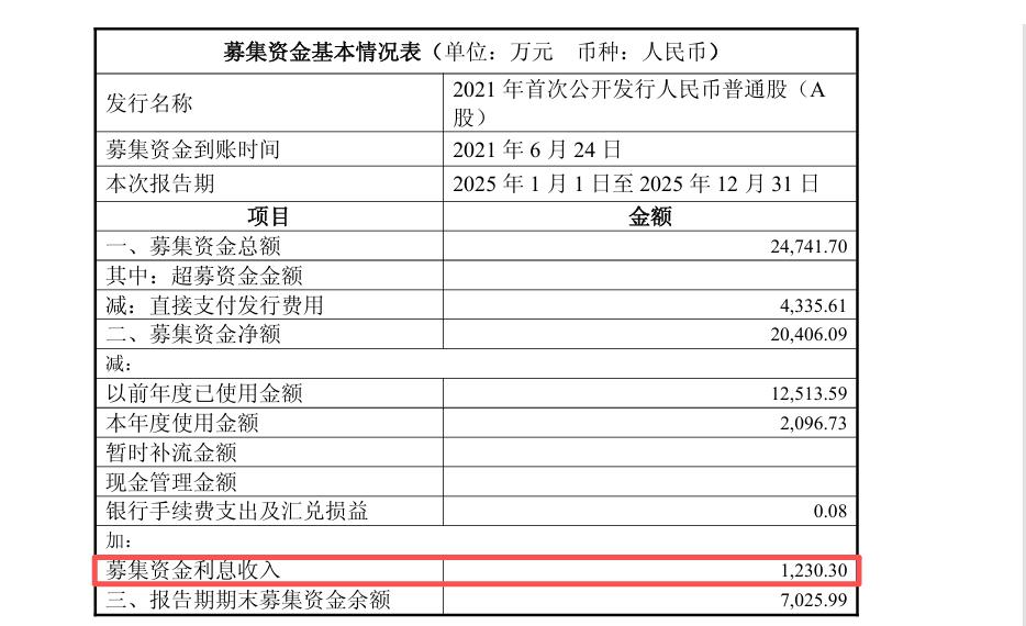 热电联产成本_杭州热电业绩分析_杭州热电IPO募集资金使用情况