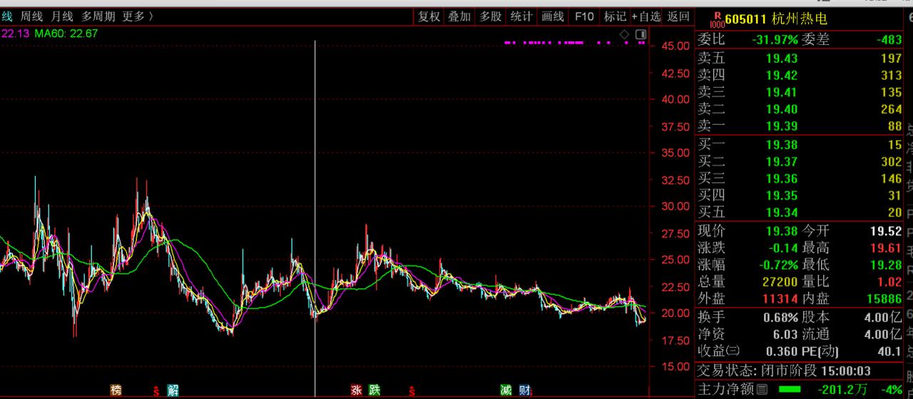 热电联产成本_杭州热电业绩分析_杭州热电IPO募集资金使用情况