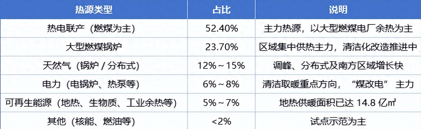 集中供热燃气锅炉成本分析_热电联产成本_电锅炉供热经济性比较