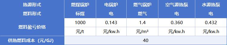 热电联产成本_电锅炉供热经济性比较_集中供热燃气锅炉成本分析