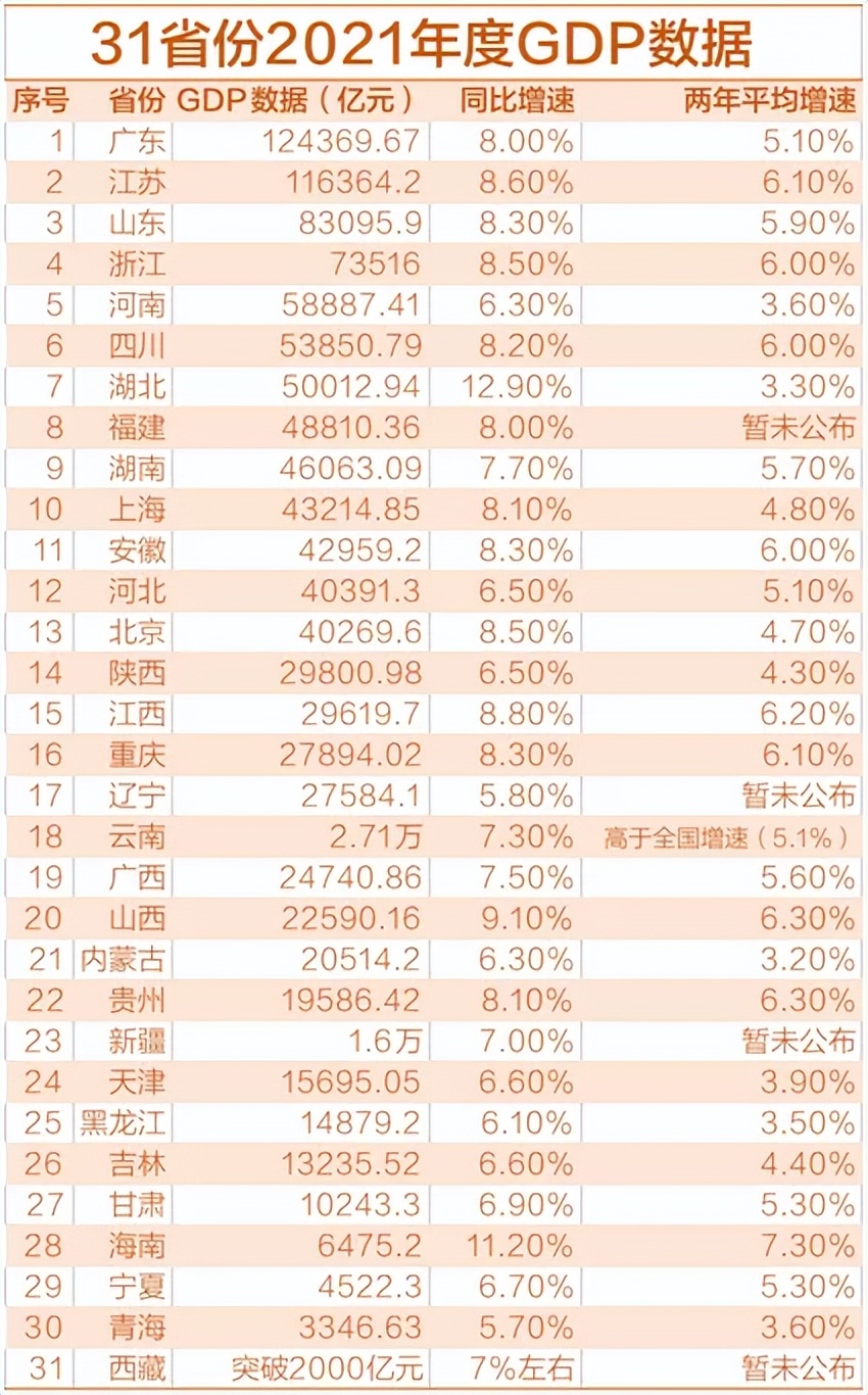 广西经济发展_广西共有多少个市级市_广西梧州晋级大城市