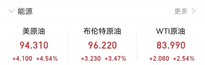 国际油价表现。
