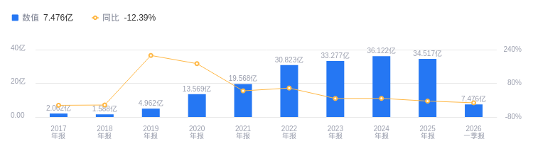 金开新能光伏发电_金开新能风力发电_2026光伏发电成本