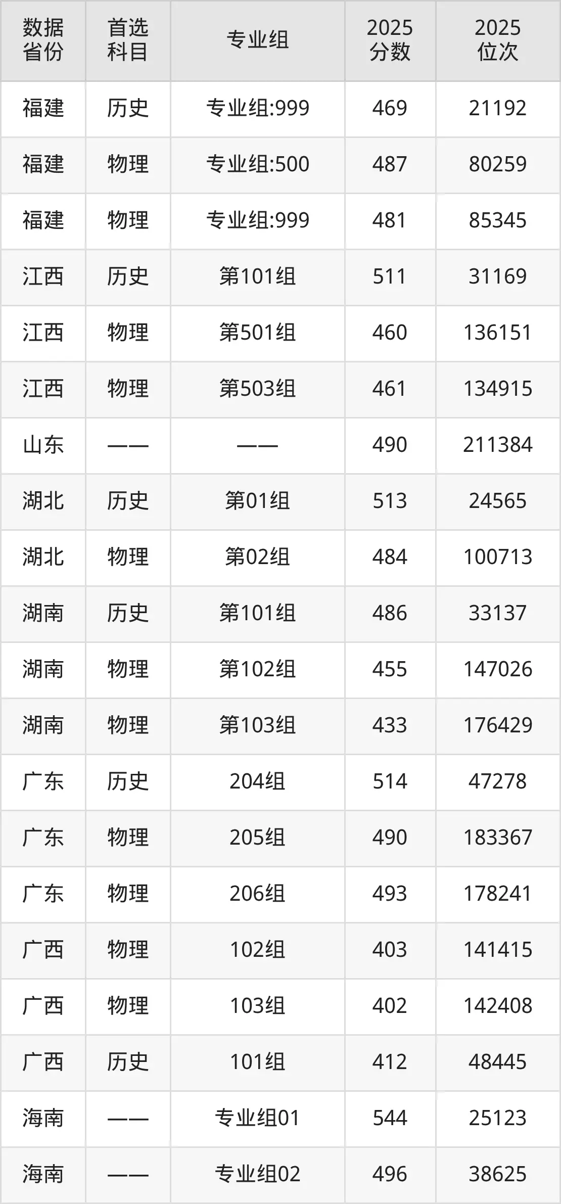上海金融学院浙江录取分数线_上海财经大学浙江学院2025年录取分数线_上海财经大学浙江学院各专业最低分