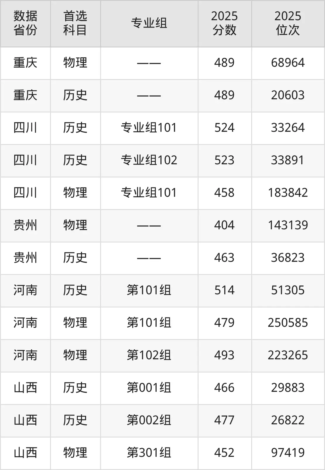 上海财经大学浙江学院各专业最低分_上海财经大学浙江学院2025年录取分数线_上海金融学院浙江录取分数线