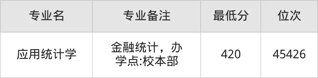 上海财经大学浙江学院2025年录取分数线_上海金融学院浙江录取分数线_上海财经大学浙江学院各专业最低分