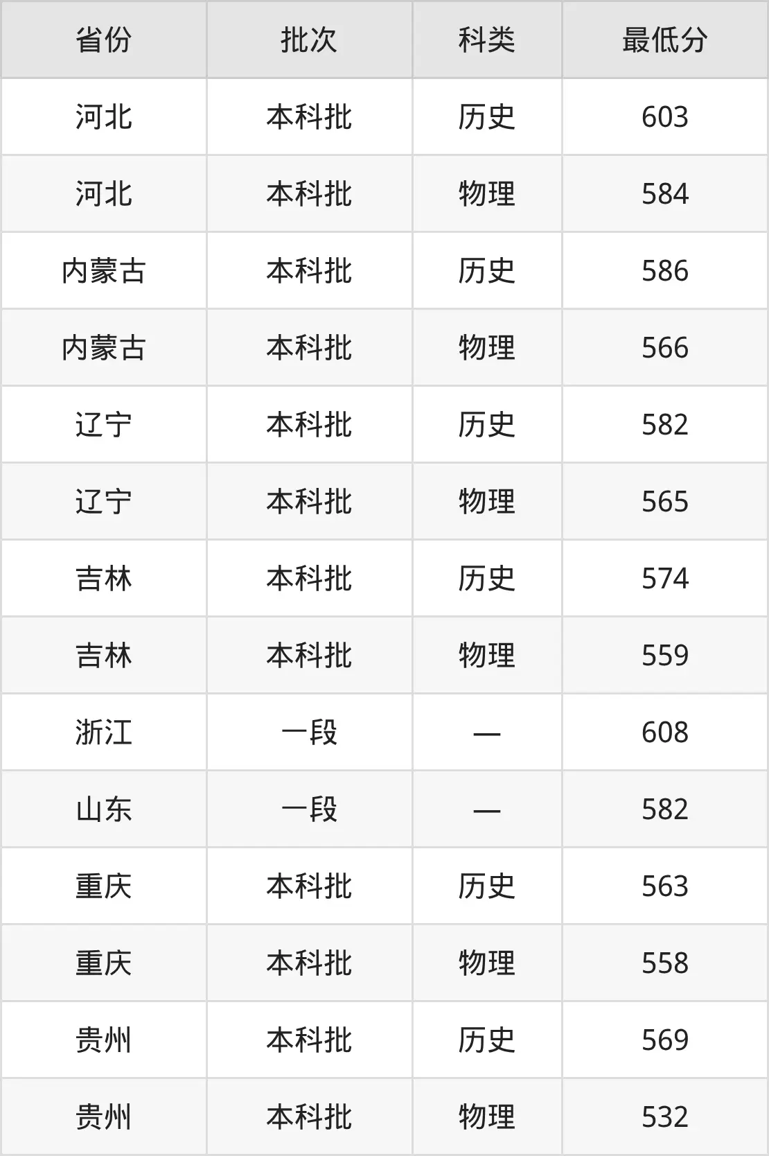 上海金融学院浙江录取分数线_上海立信会计金融学院税收学专业分数线_上海立信会计金融学院税收学专业选科要求