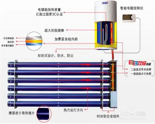 太阳能热水器使用方法
