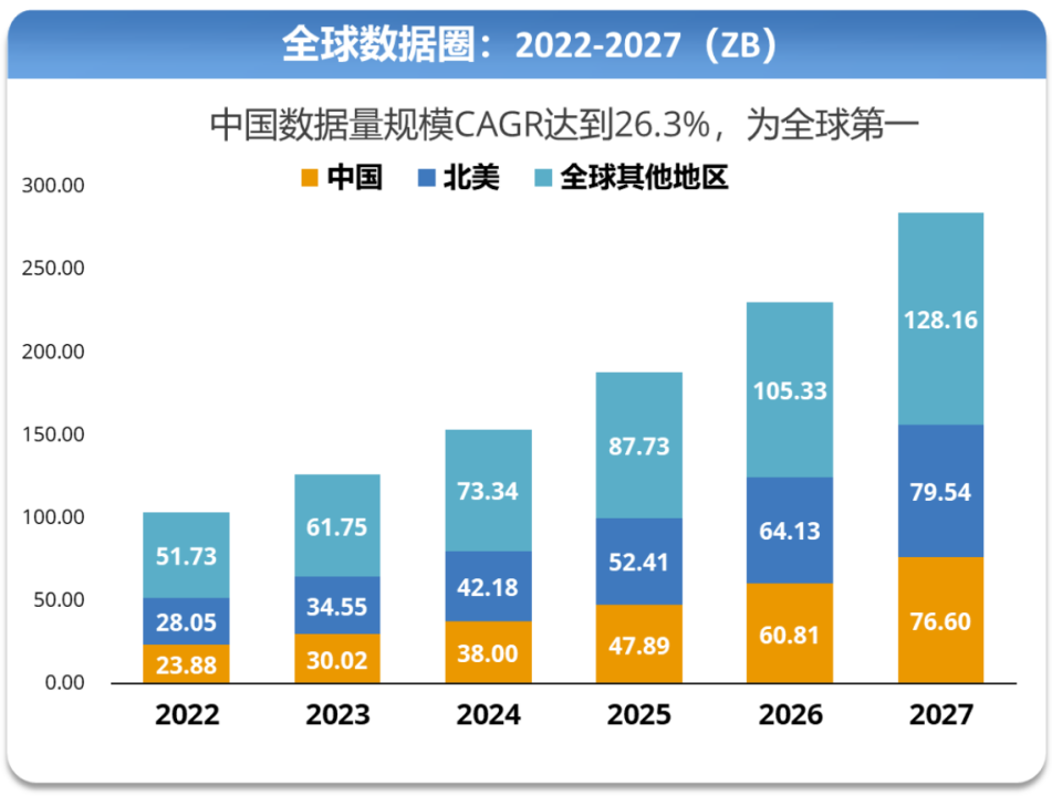 服务器芯片抢手，x86仍是市场首选