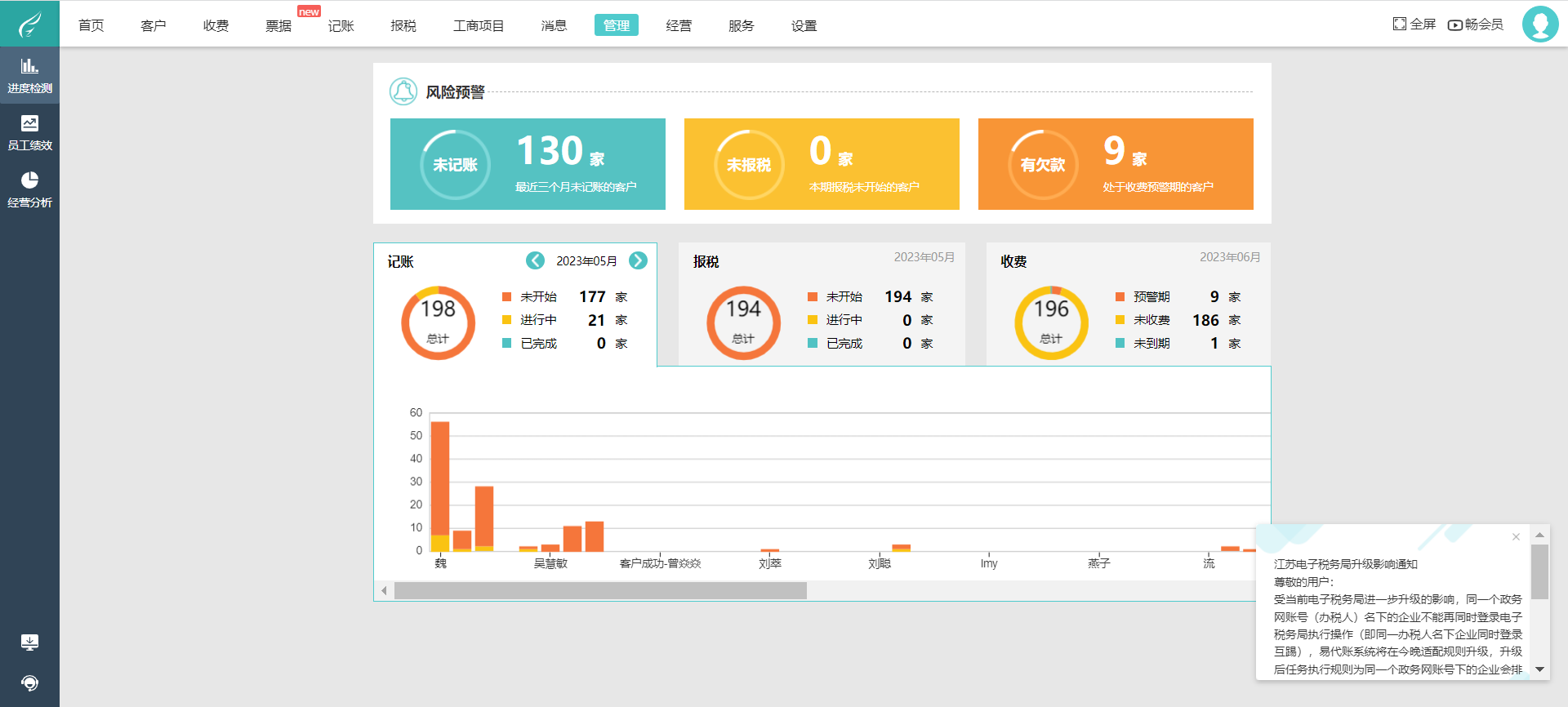 回收黄金怎么记账的软件