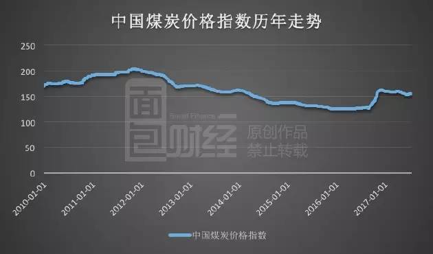 煤炭行业利润暴涨36倍_2026煤炭价格上涨原因_煤炭去产能对煤价影响