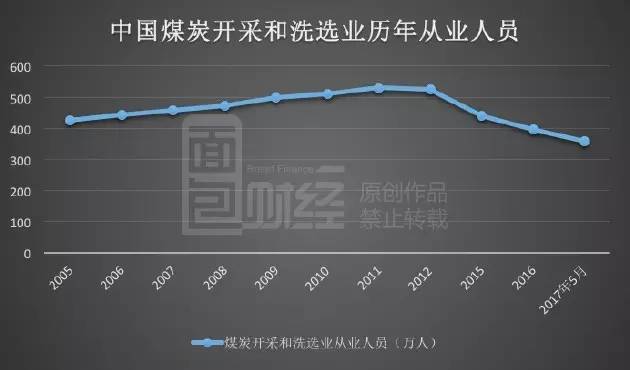 煤炭去产能对煤价影响_2026煤炭价格上涨原因_煤炭行业利润暴涨36倍