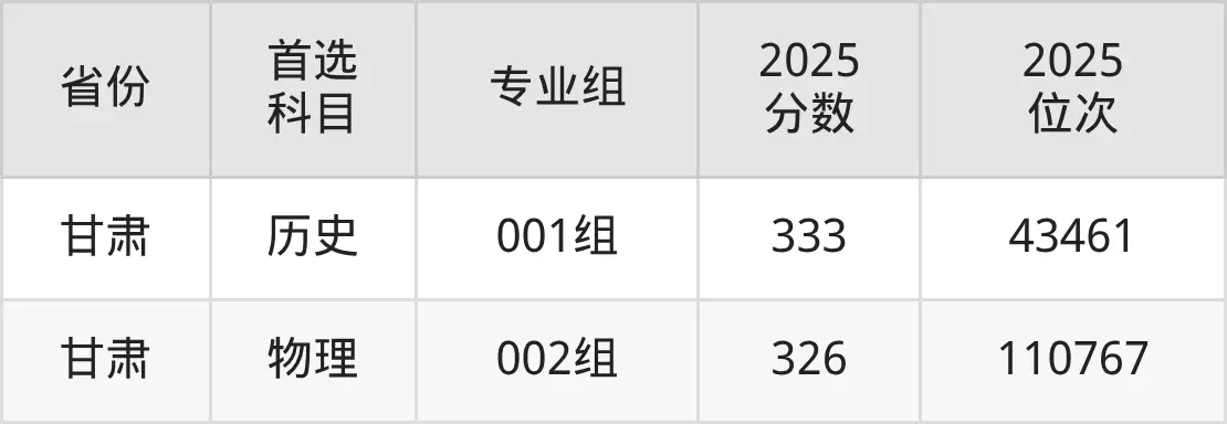 郑州健康学院各专业录取分数线_郑州中招分数线2026预估_郑州健康学院2025年录取分数线