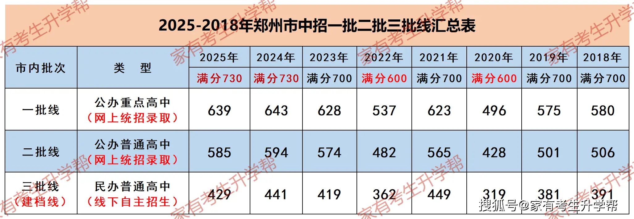 01-批次线汇总_Sheet1.png