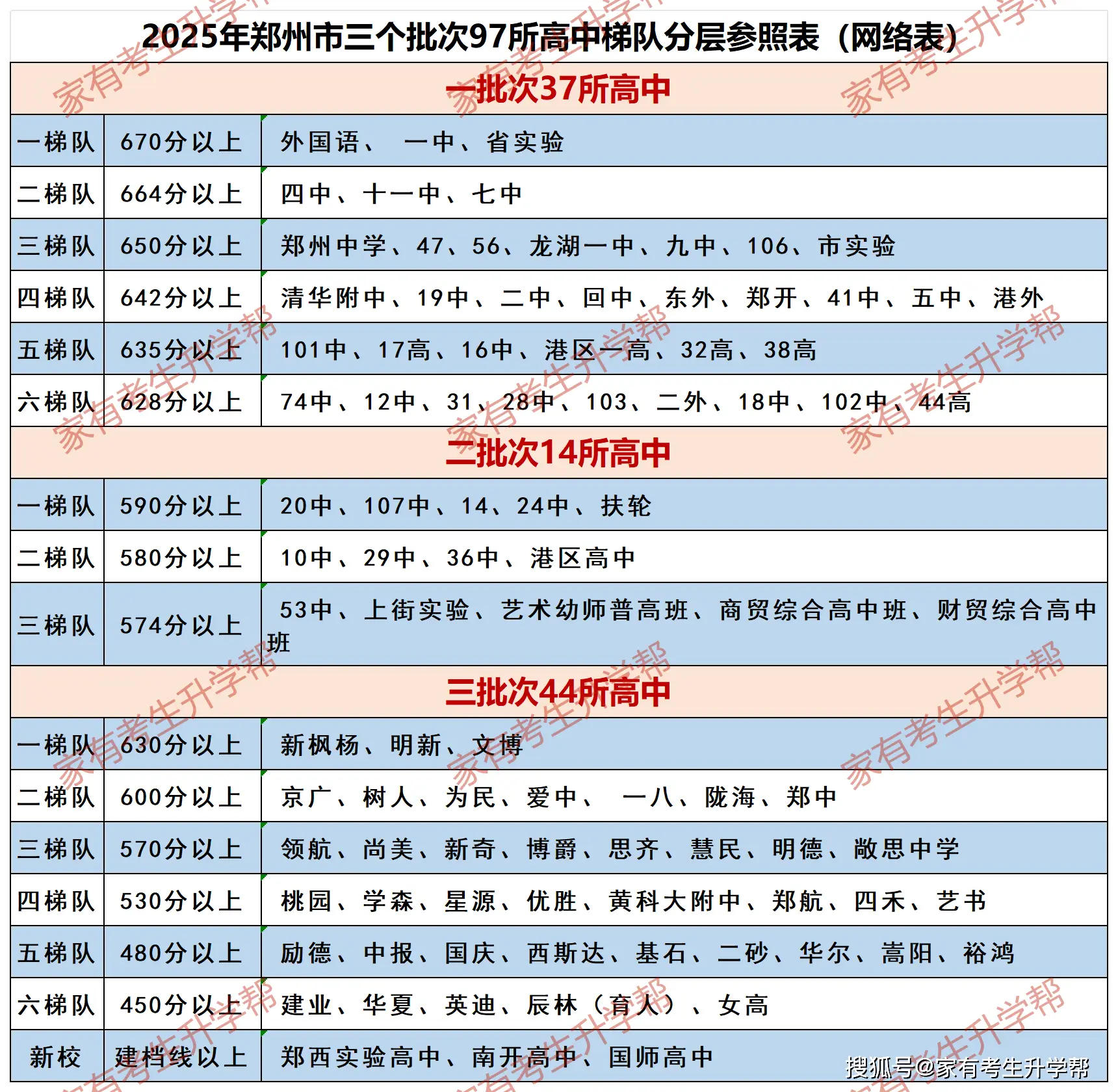 08-民办高中梯队表_Sheet1.png