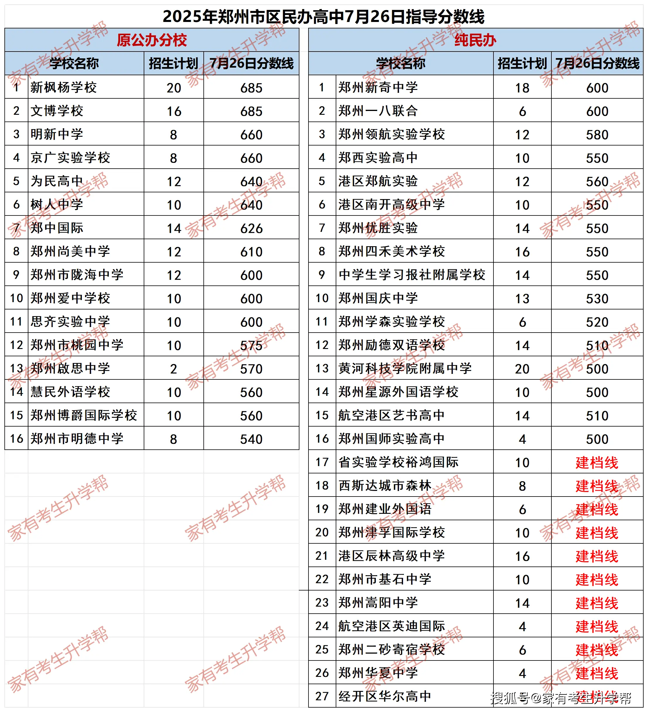 09-民办高中指导分数线_Sheet1.png