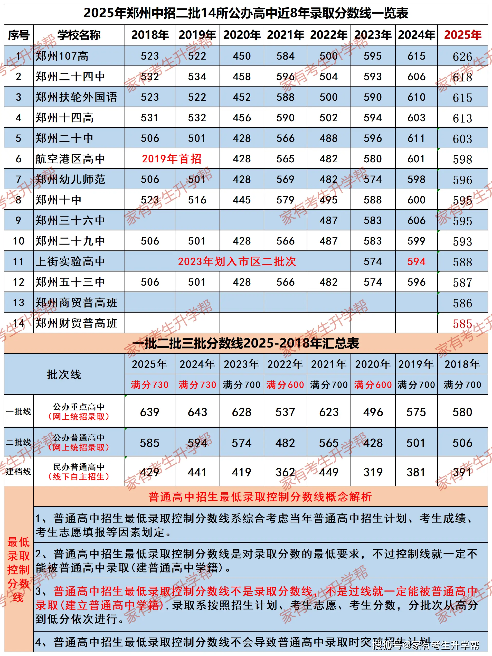 03-二批高中录取线_Sheet1.png