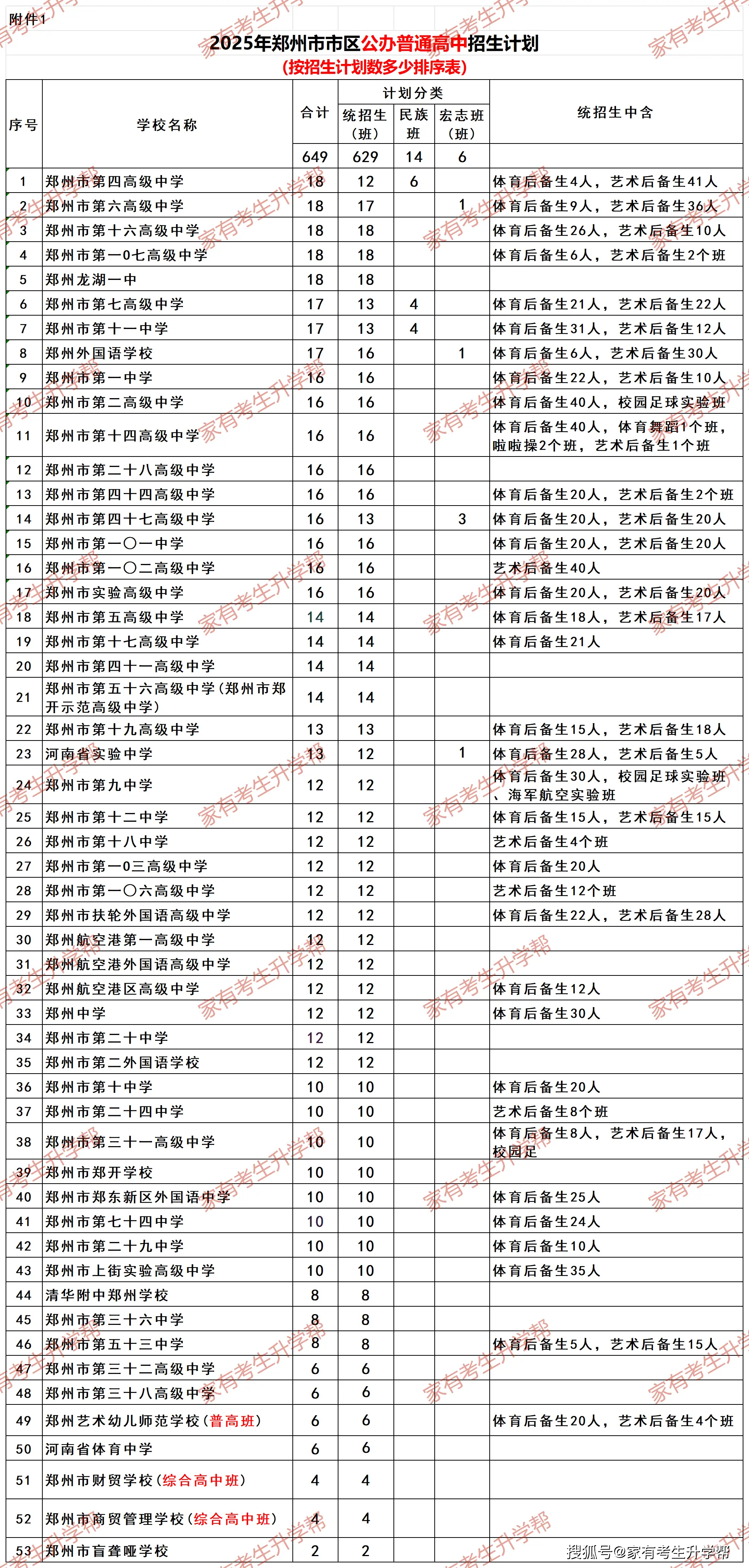 04-一批二批公办招生计划排序表_Sheet1.png
