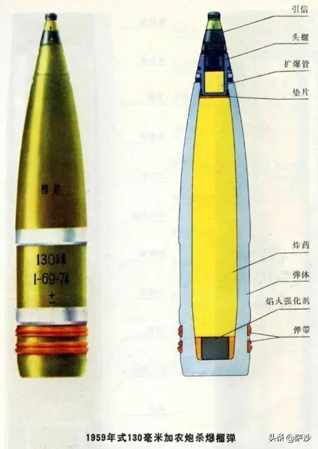 老式火炮结构图_59式130毫米加农炮_苏军M-46型加农炮