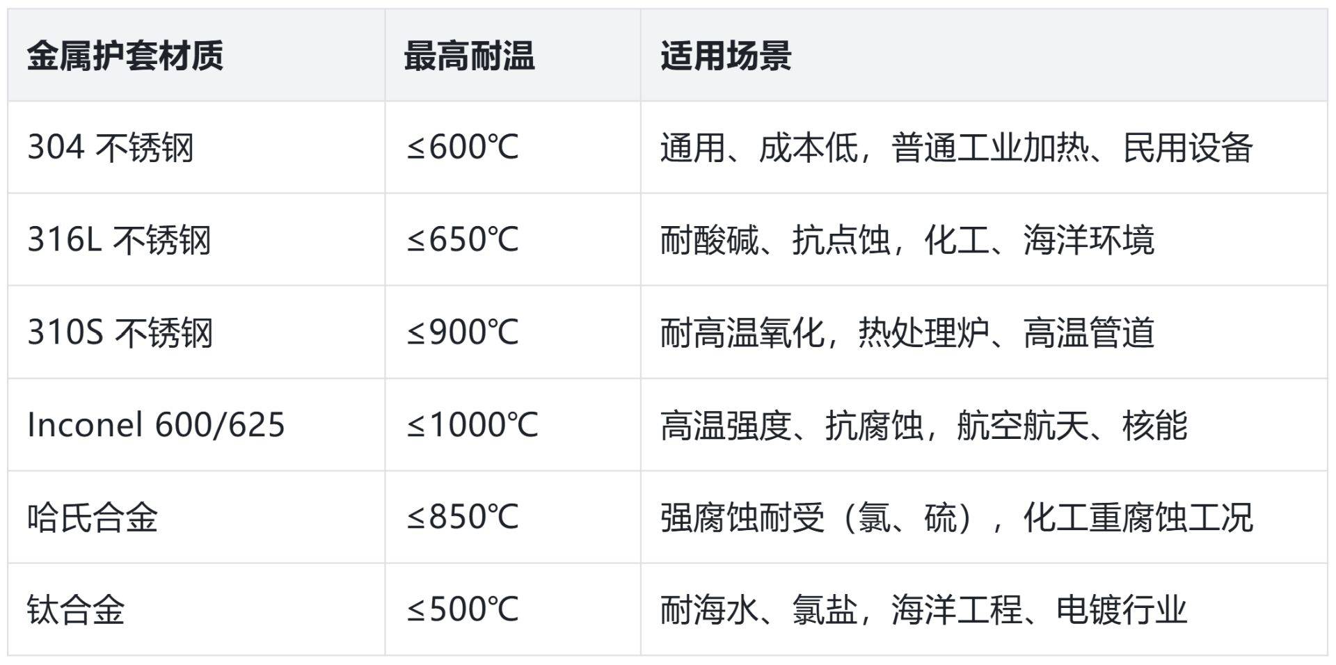 矿物绝缘加热元件_铠装加热丝_热网加热器工作原理