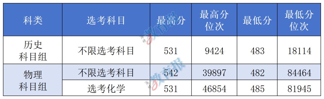 厦门理工招生信息网_厦门大学嘉庚学院录取情况_福建省独立学院录取分数线