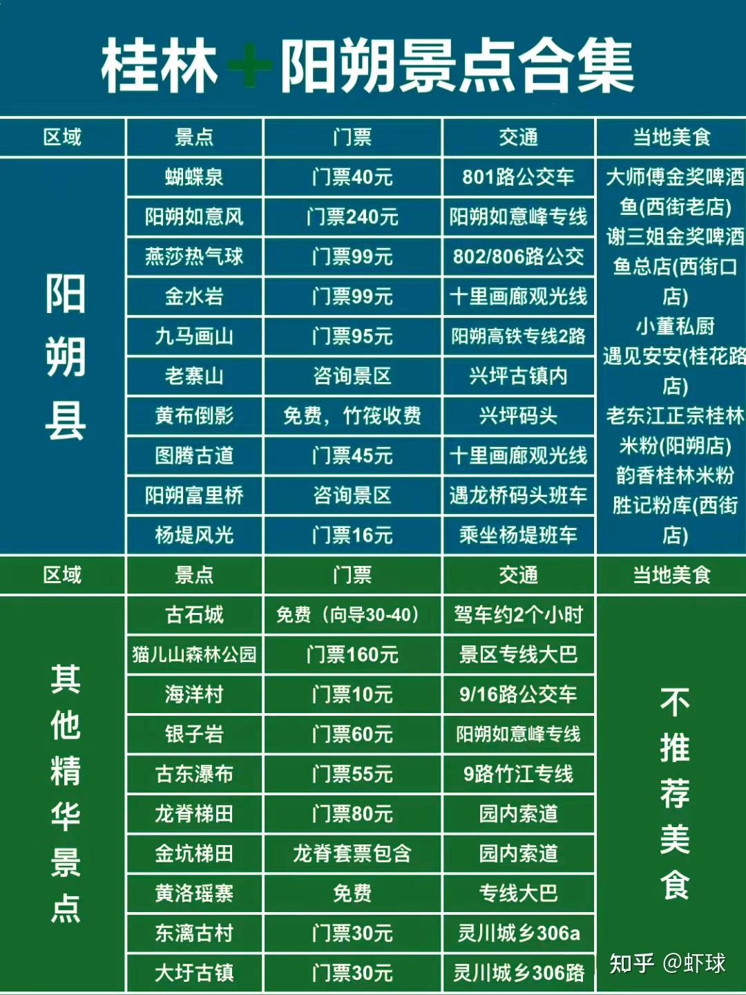 桂林景点推荐_桂林旅游攻略_桂林世外桃园