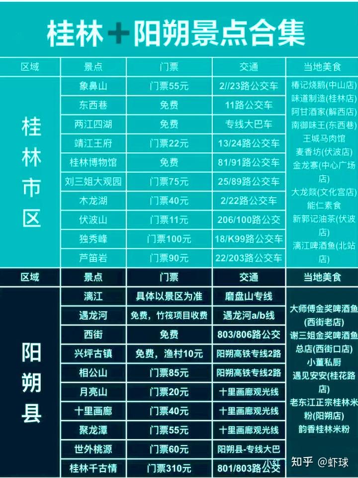 桂林世外桃园_桂林景点推荐_桂林旅游攻略