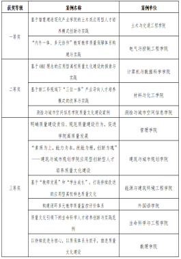 强化内涵建设打造质量文化全面提升教育教学质量_河南城建学院质量文化建设年_质量文化建设意义