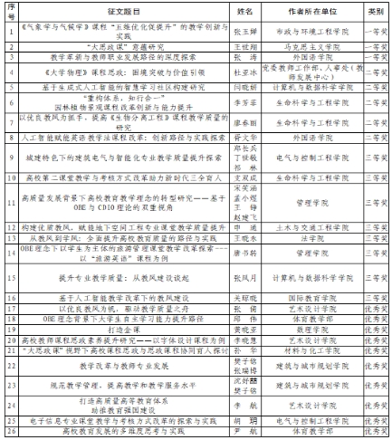 河南城建学院质量文化建设年_质量文化建设意义_强化内涵建设打造质量文化全面提升教育教学质量