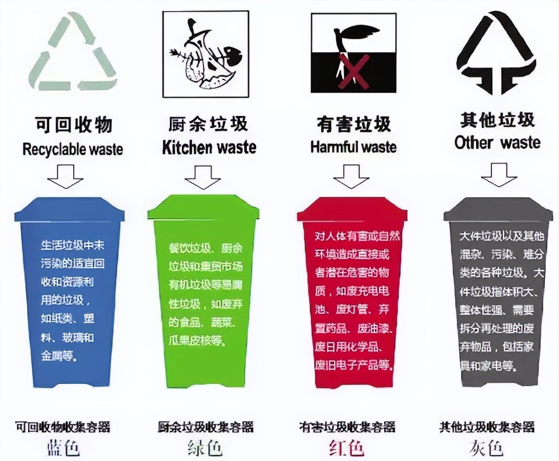 绿色低碳出行方式_我们如何保护生态环境_生活垃圾分类回收利用
