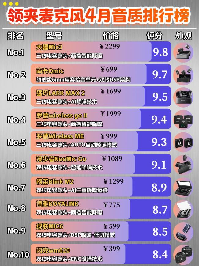 领夹麦克风优势_领夹麦克风选择指南_win7麦克风说话有回声
