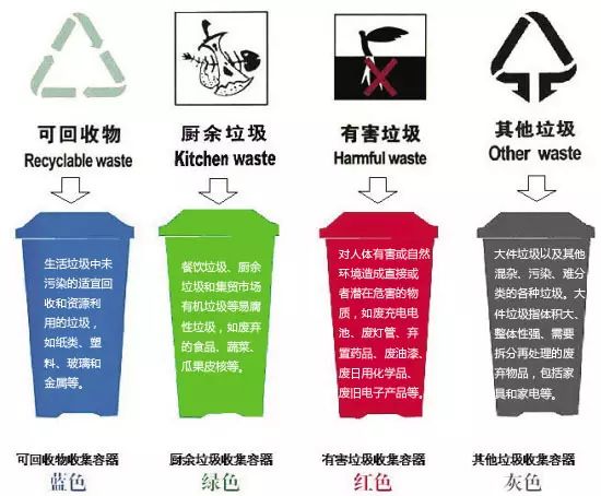 生活垃圾分类方法_绿色环保小知识_我们如何保护生态环境