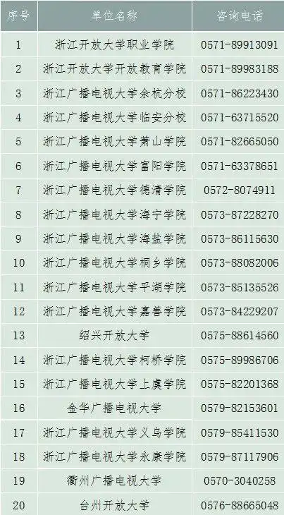 浙江开放大学成人单考单招_浙江开放大学招生简章_浙江广播电视大学毕业证