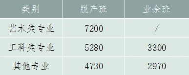 浙江广播电视大学毕业证_浙江开放大学招生简章_浙江开放大学成人单考单招