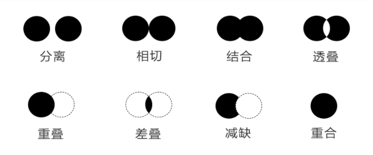 手绘表达形式点线面组合法则_手绘线条图像—物象空间的表达_平面构成基础手绘元素布局原理