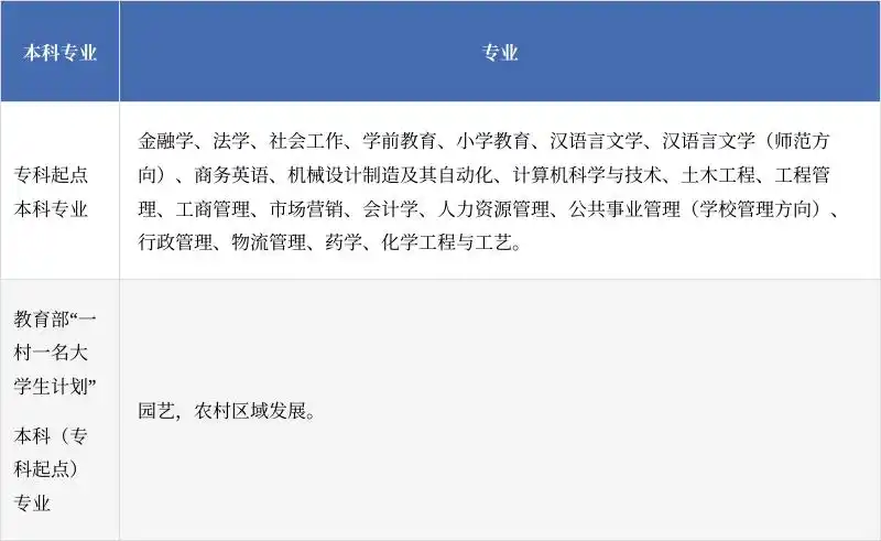 浙江开放大学春季招生_浙江开放大学招生专业_浙江广播电视大学毕业证