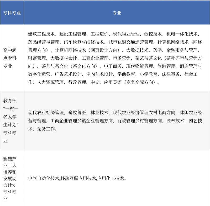浙江开放大学春季招生_浙江开放大学招生专业_浙江广播电视大学毕业证