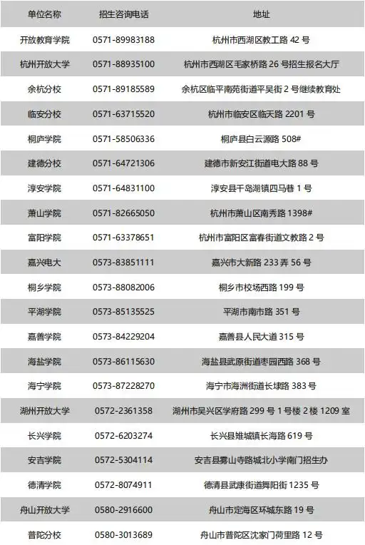 浙江开放大学春季招生_浙江开放大学招生专业_浙江广播电视大学毕业证
