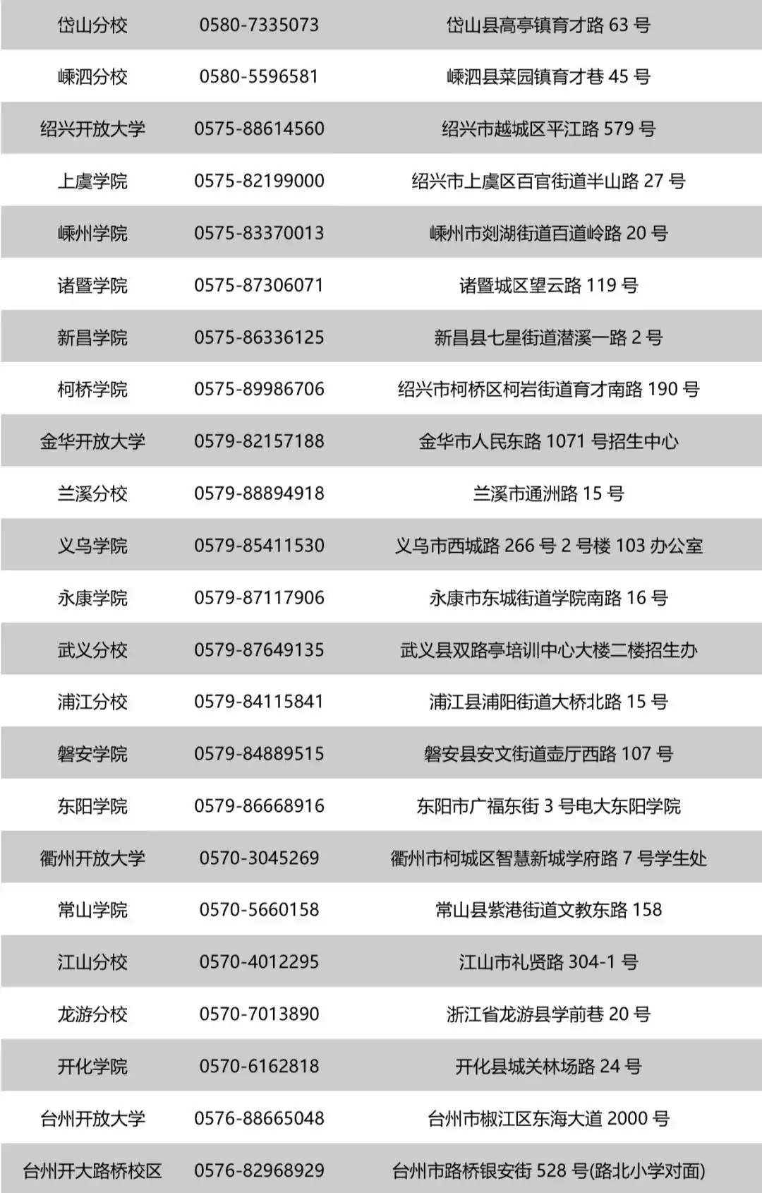 浙江开放大学春季招生_浙江开放大学招生专业_浙江广播电视大学毕业证