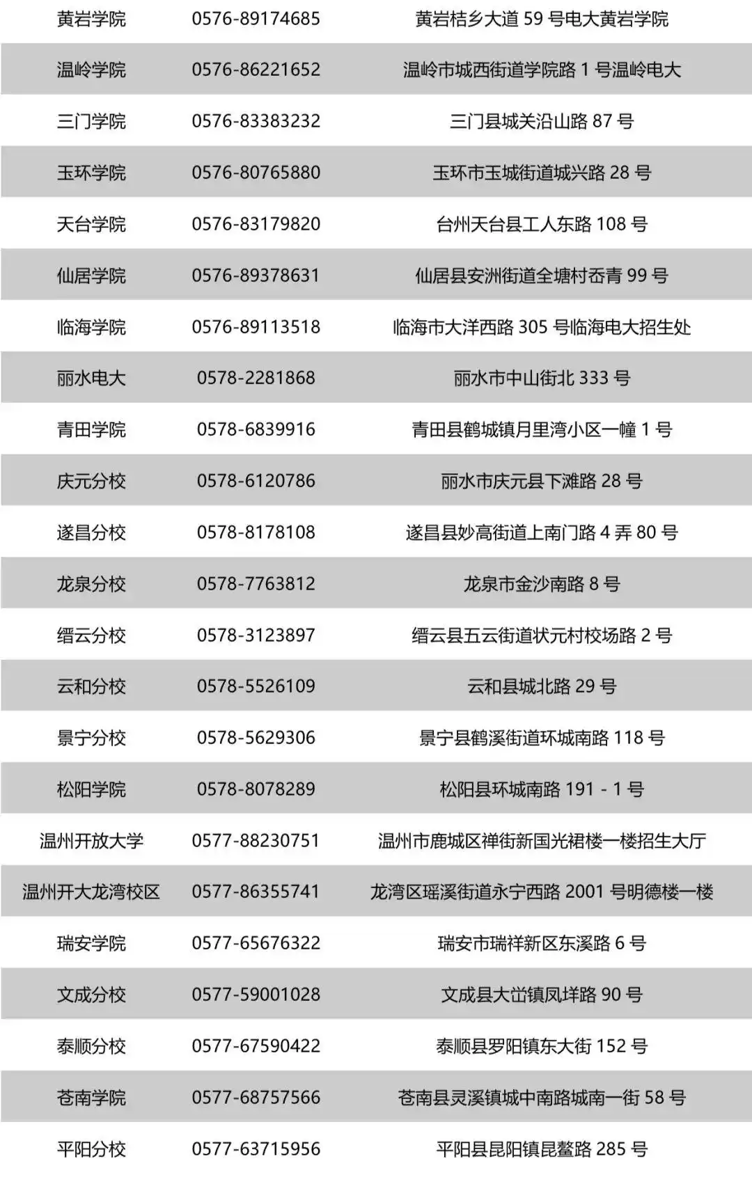 浙江广播电视大学毕业证_浙江开放大学春季招生_浙江开放大学招生专业