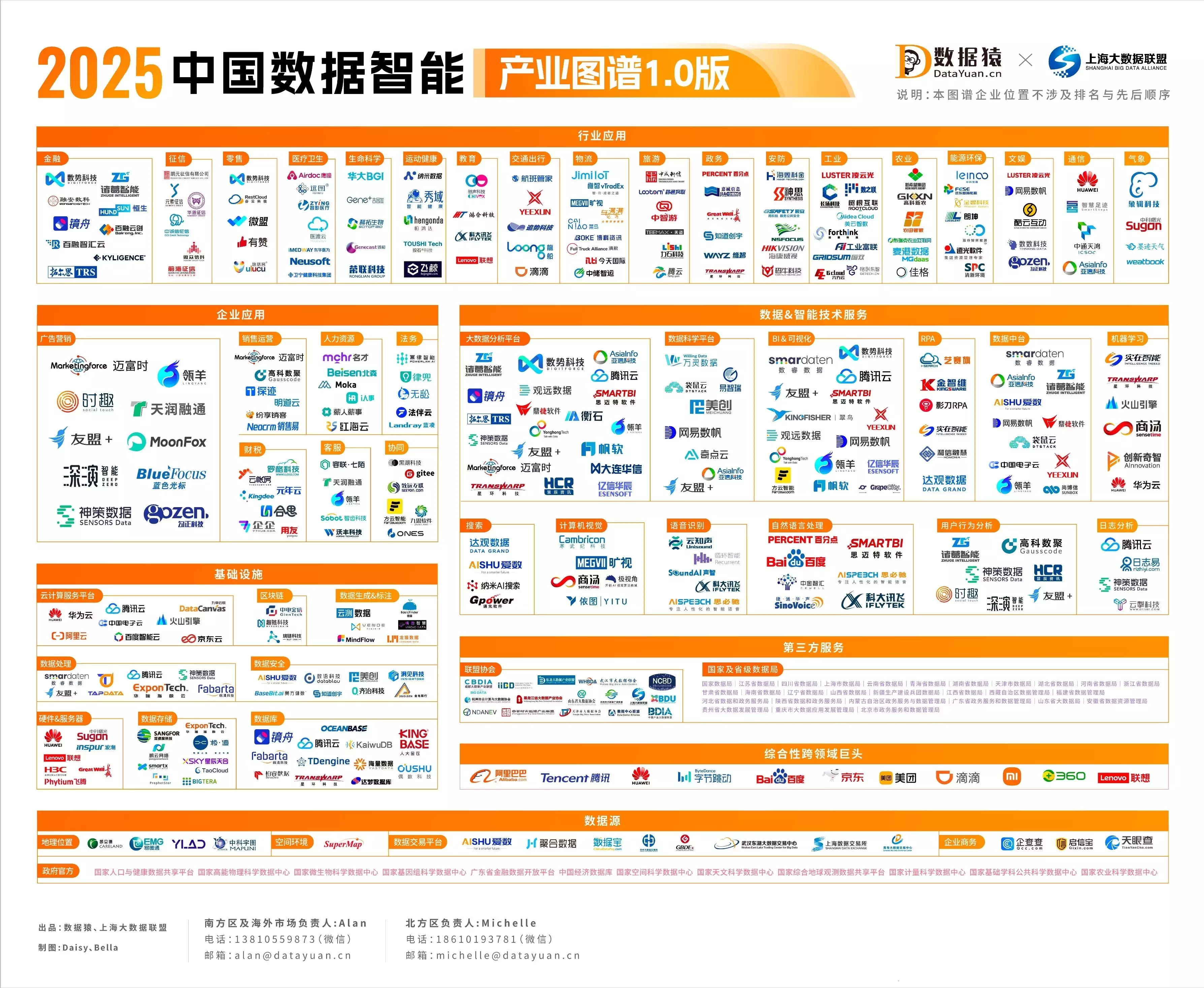 大模型Agent数据空间_数据智能产业图谱1.0版_大数据生态图谱